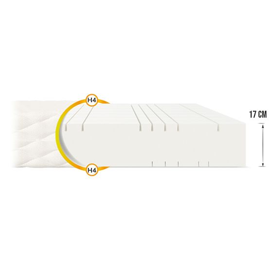 Foam Mattress Goya 140 x 200 cm