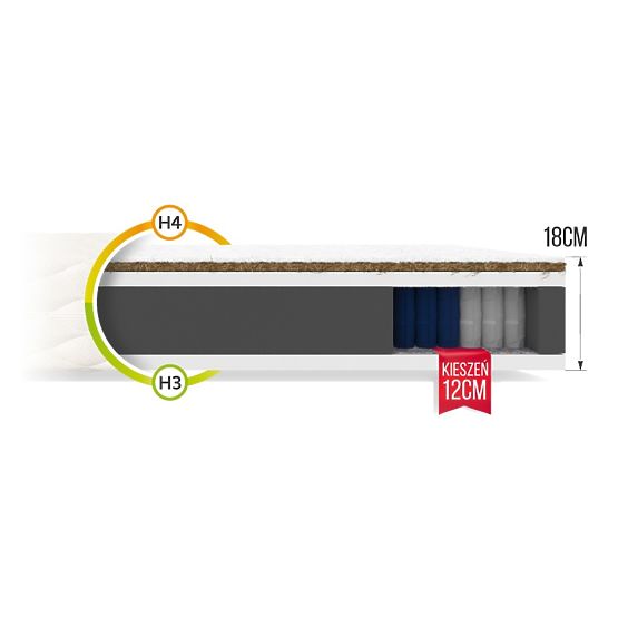 Pocket Spring Mattress Family 90 x 200 cm